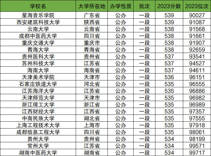 广西高中高考最新排名2024及自然美景探索之旅