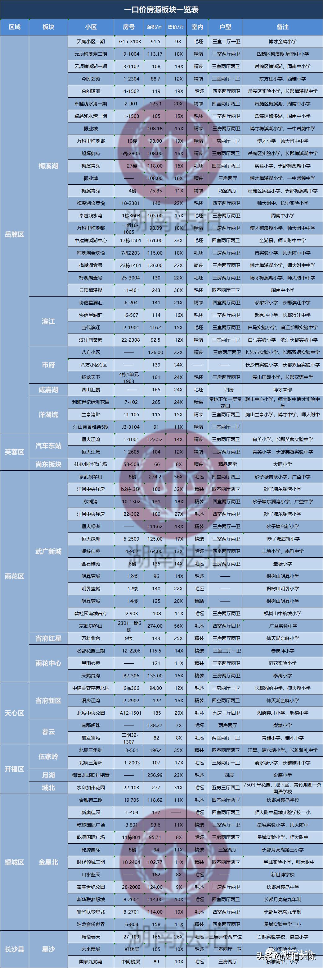 长沙买房贷款最新政策解读与概述