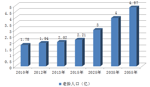 最新的老年人口数据,最新老年人口数据，社会变迁中的老龄化现象