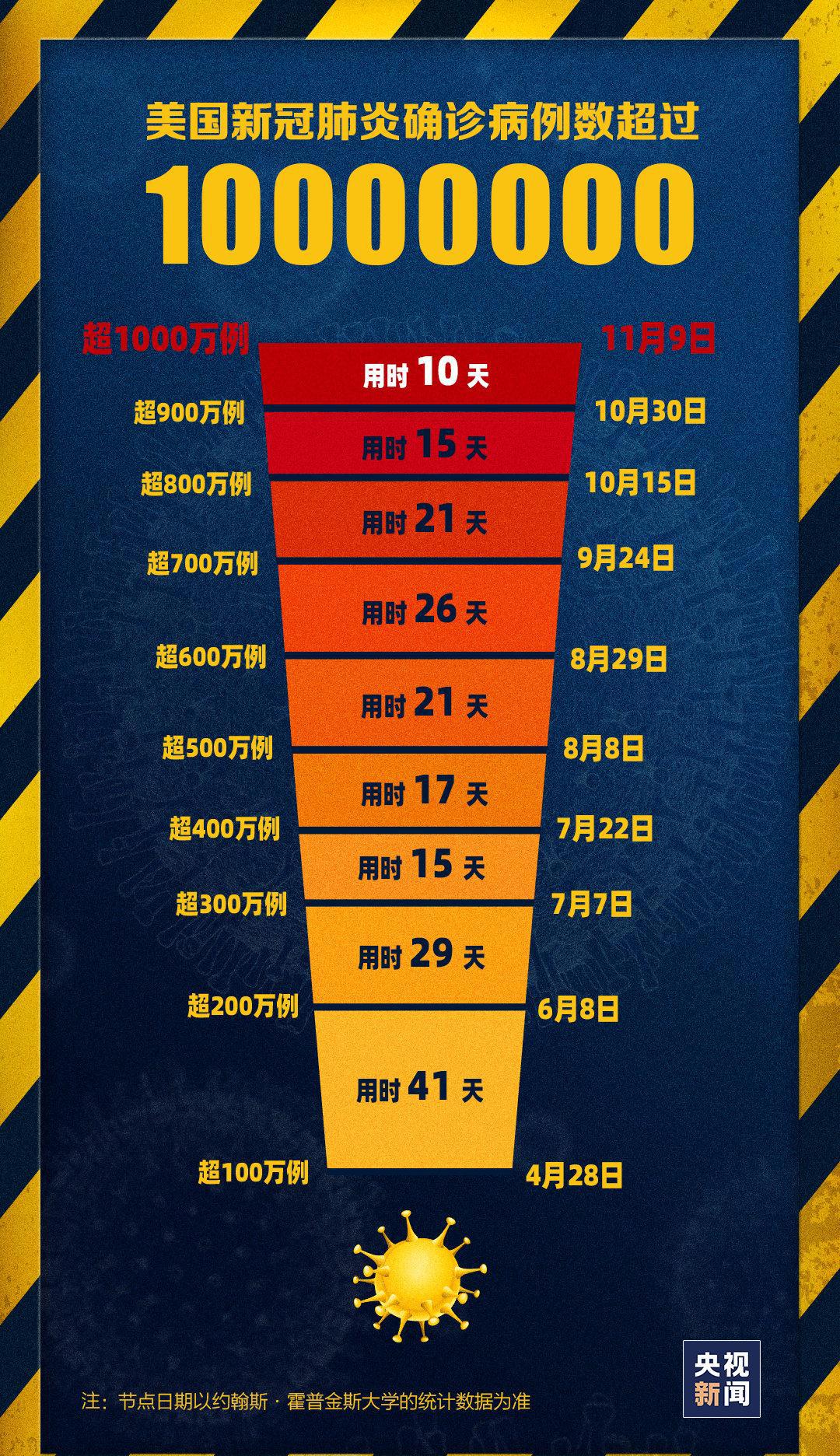 美国最新疫情动态下的温馨日常(6月19日)