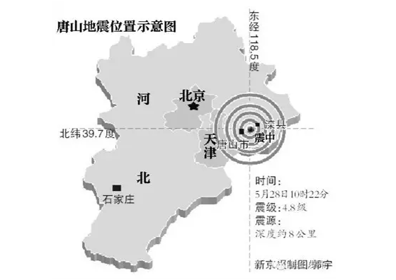 除雾器 第144页