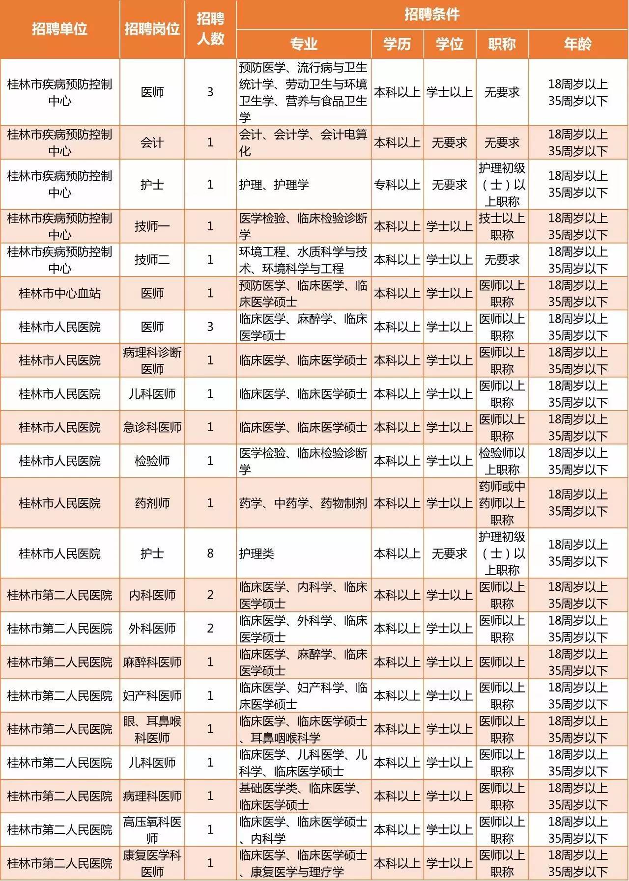 广西桂林地区最新招聘信息汇总