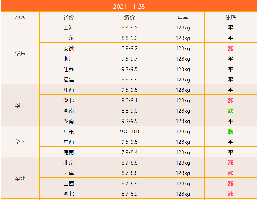 除雾器 第143页