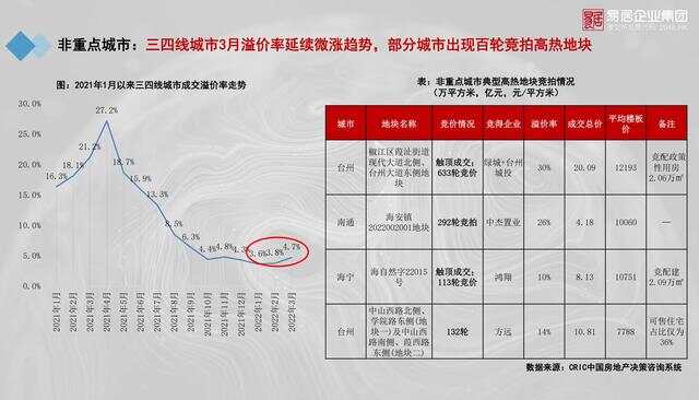 最新房地产预估报告，科技产品的深度解析
