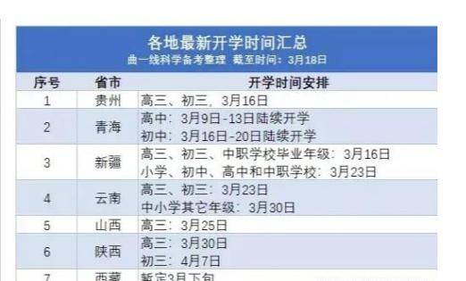国内大学疫情最新动态及应对防护指南