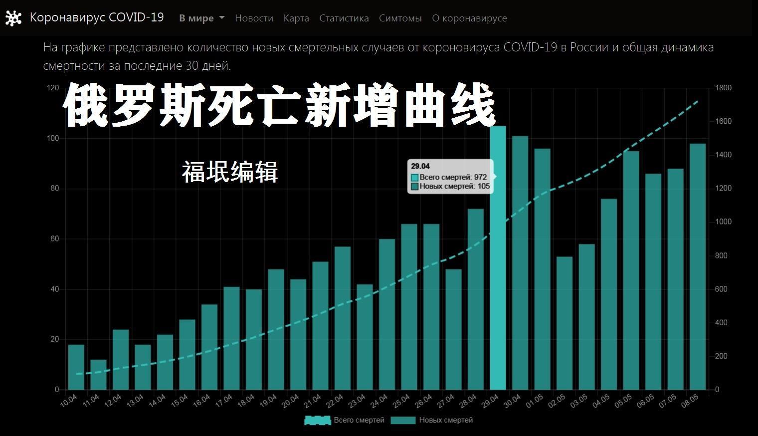俄罗斯新冠疫情最新动态，日常小确幸在疫中显现