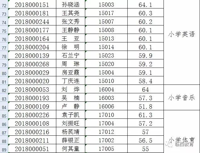临西县人事任免动态，美食探秘与人事变动的背后故事