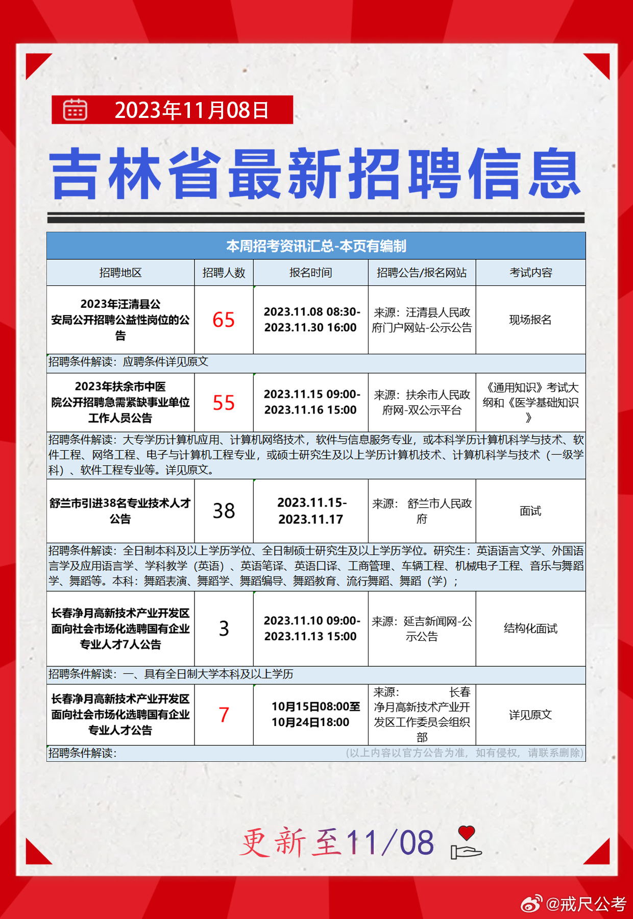 二道江最新招聘资讯，小巷深处的独特风味等你来探索！