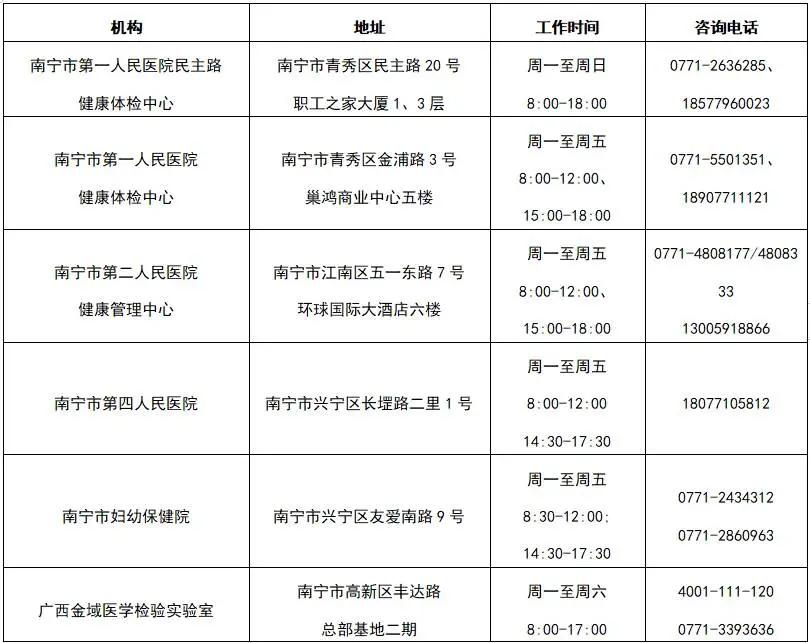 最新肺炎南宁，小城的温馨抗疫故事