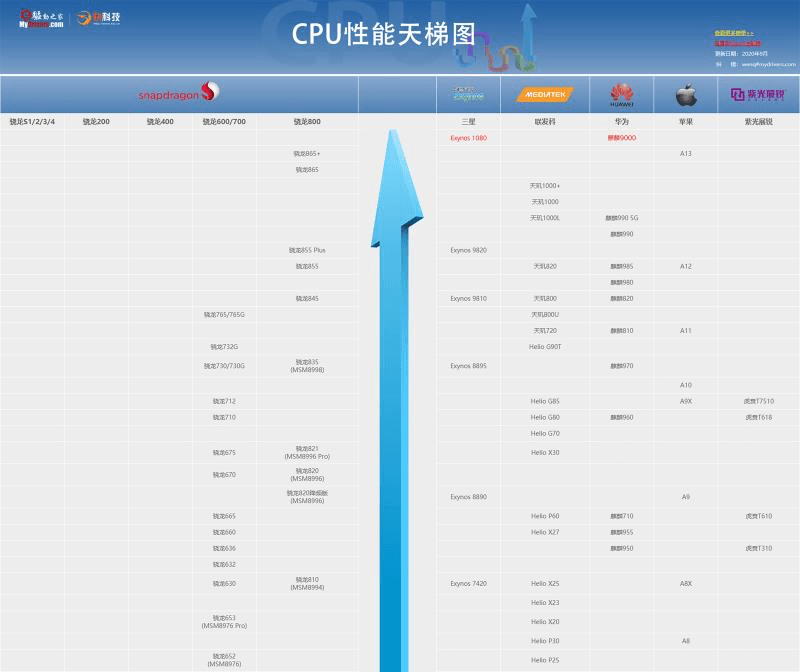 最新CPU天梯图探索，小巷深处的隐藏宝藏，特色小店揭秘