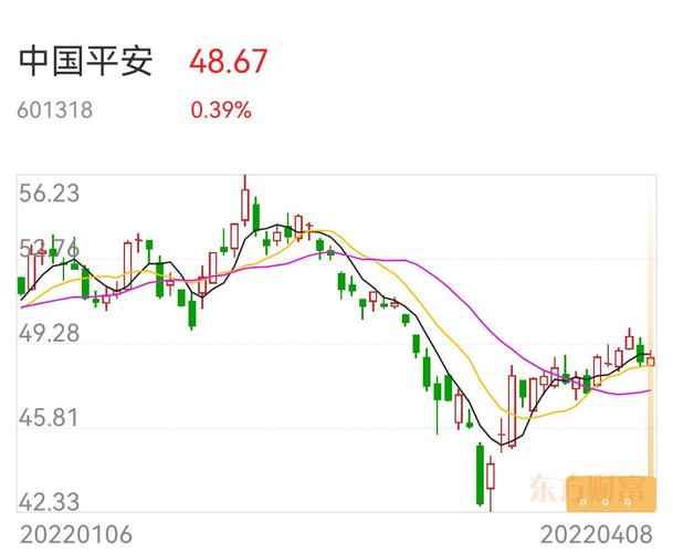 中国平安今日股市行情及走势分析