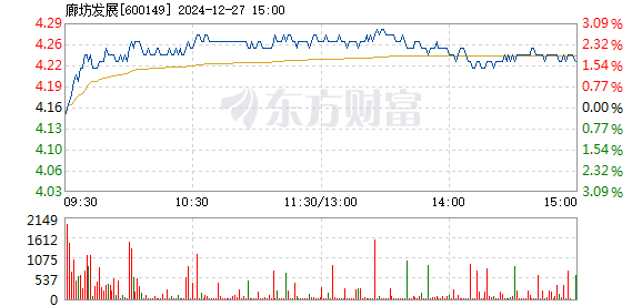 ST坊展股票行情深度解析与指导手册