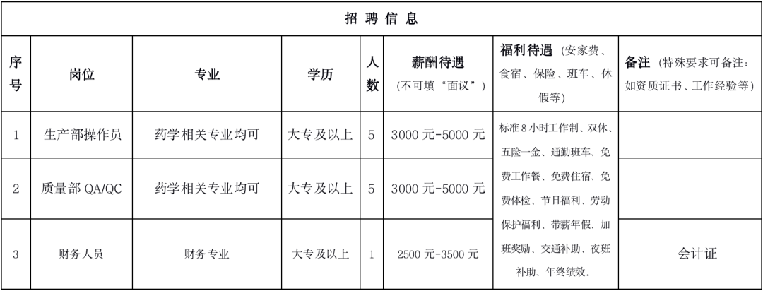 选矿通风管 第128页