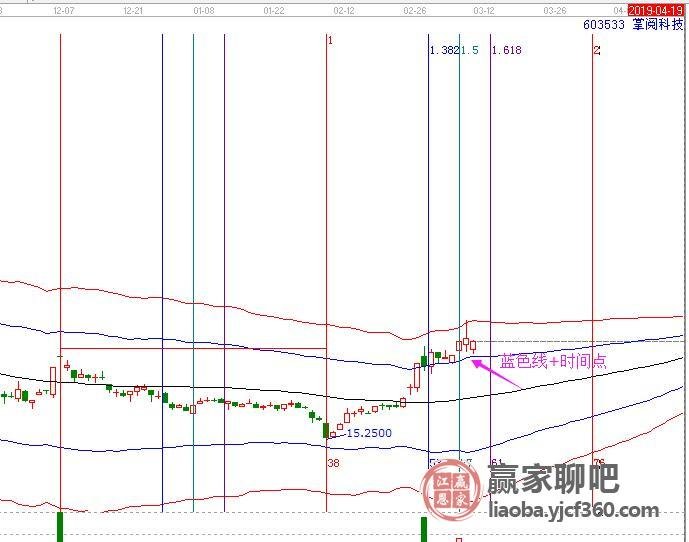 万略科技行情解析与操作指南