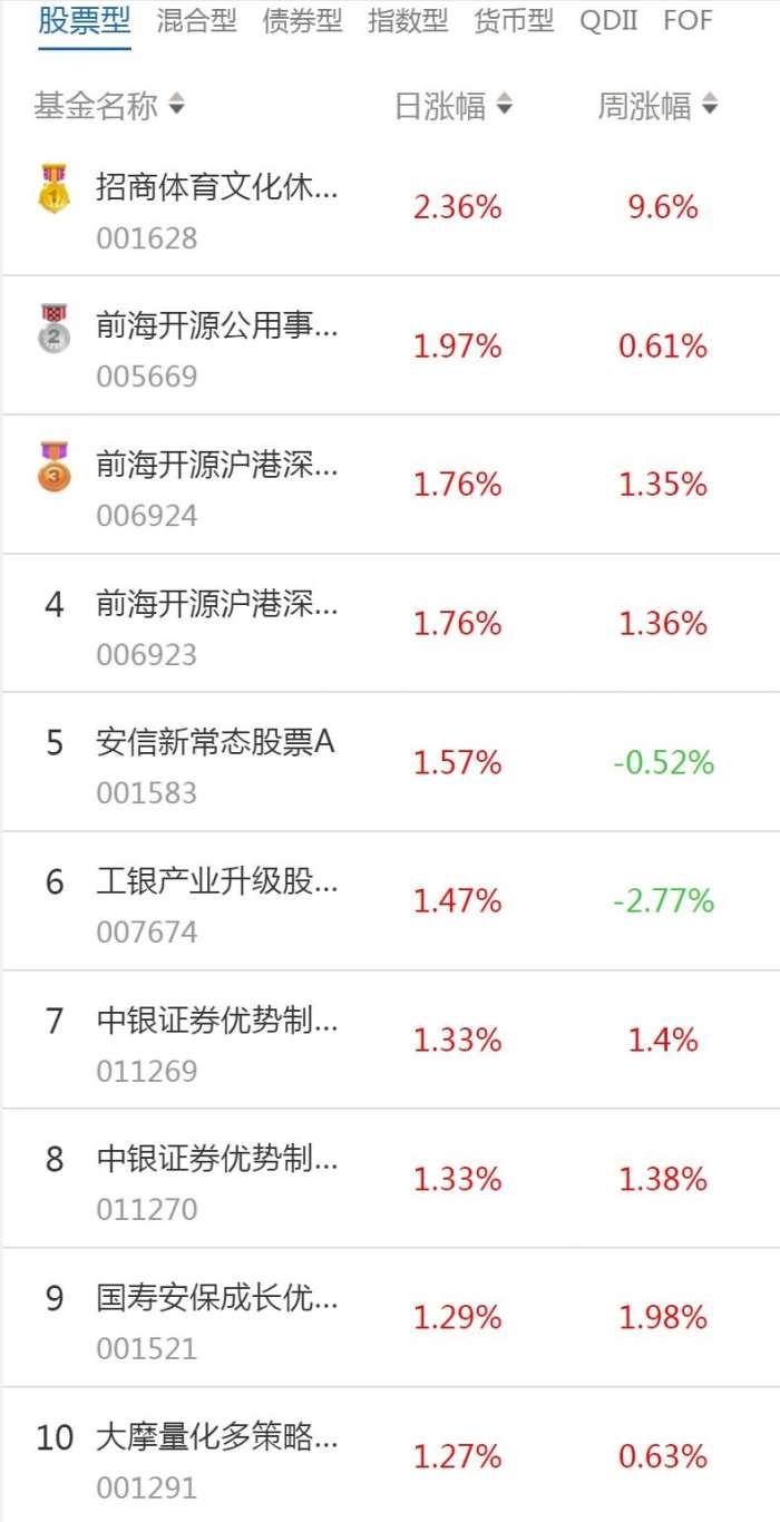 脱硫喷淋管 第168页