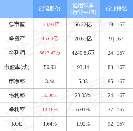 选矿通风管 第122页