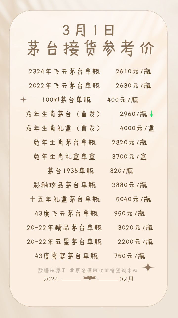 今日茅台酒最新价格,今日茅台酒最新价格，一场寻找内心平静的茅台酒之旅
