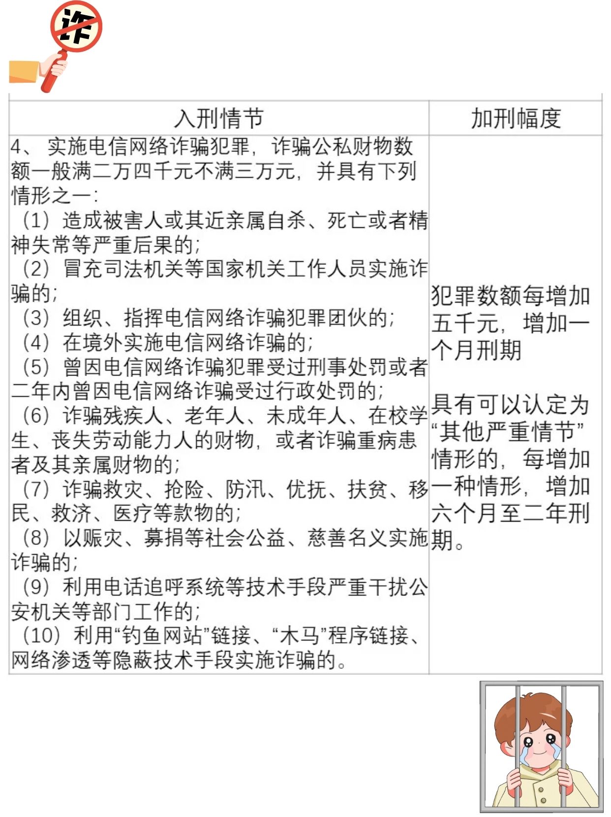 最新诈骗案量刑标准变化带来自信与成就感提升
