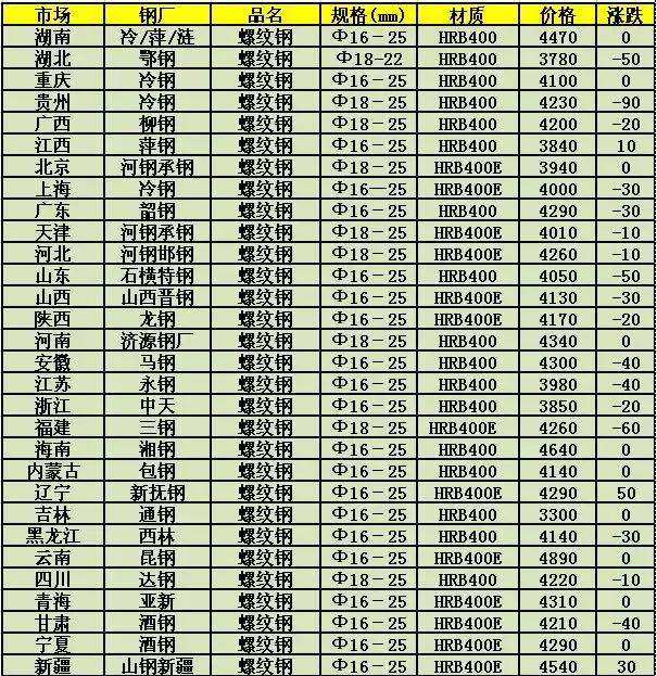 废铁价格最新动态，小巷深处的宝藏揭秘