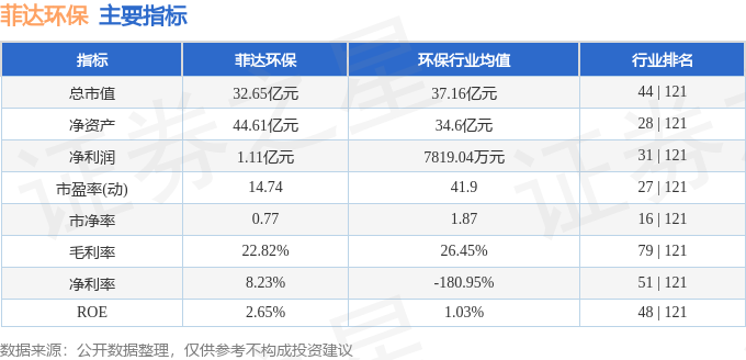 菲达环保股票股吧，小巷深处的绿色投资宝藏