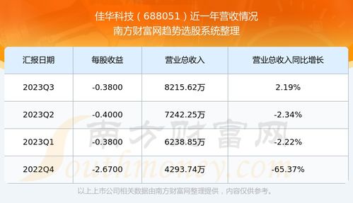 华印科技股票，投资热点与技术前沿的探索之旅