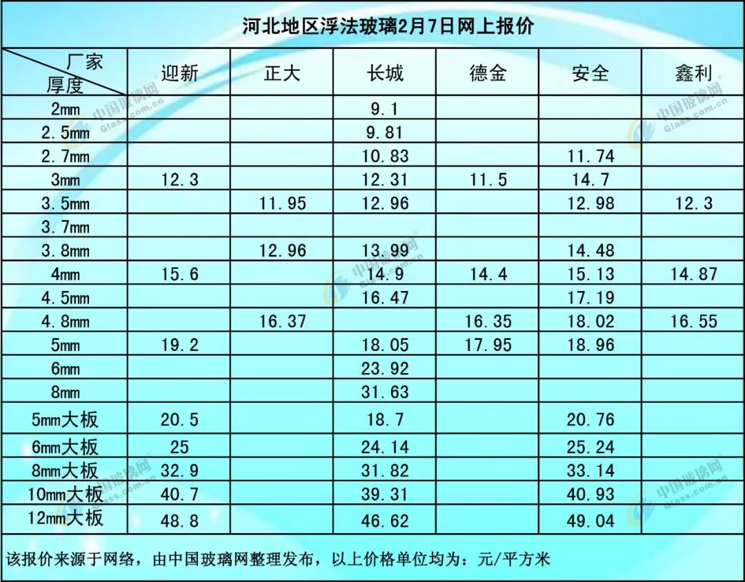 浮法玻璃价格详解，全面了解及查询步骤