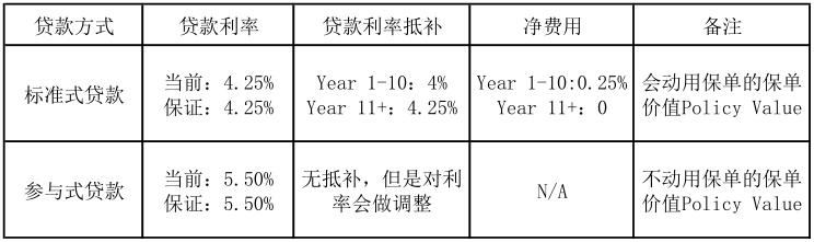 最新寿险案例深度解析与分享