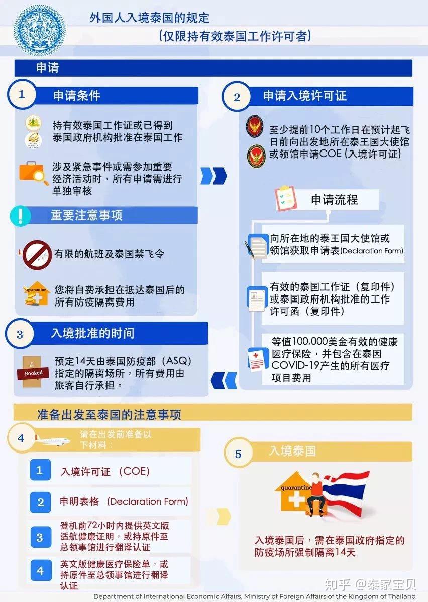 全球最新入境要求及旅行指南更新概览