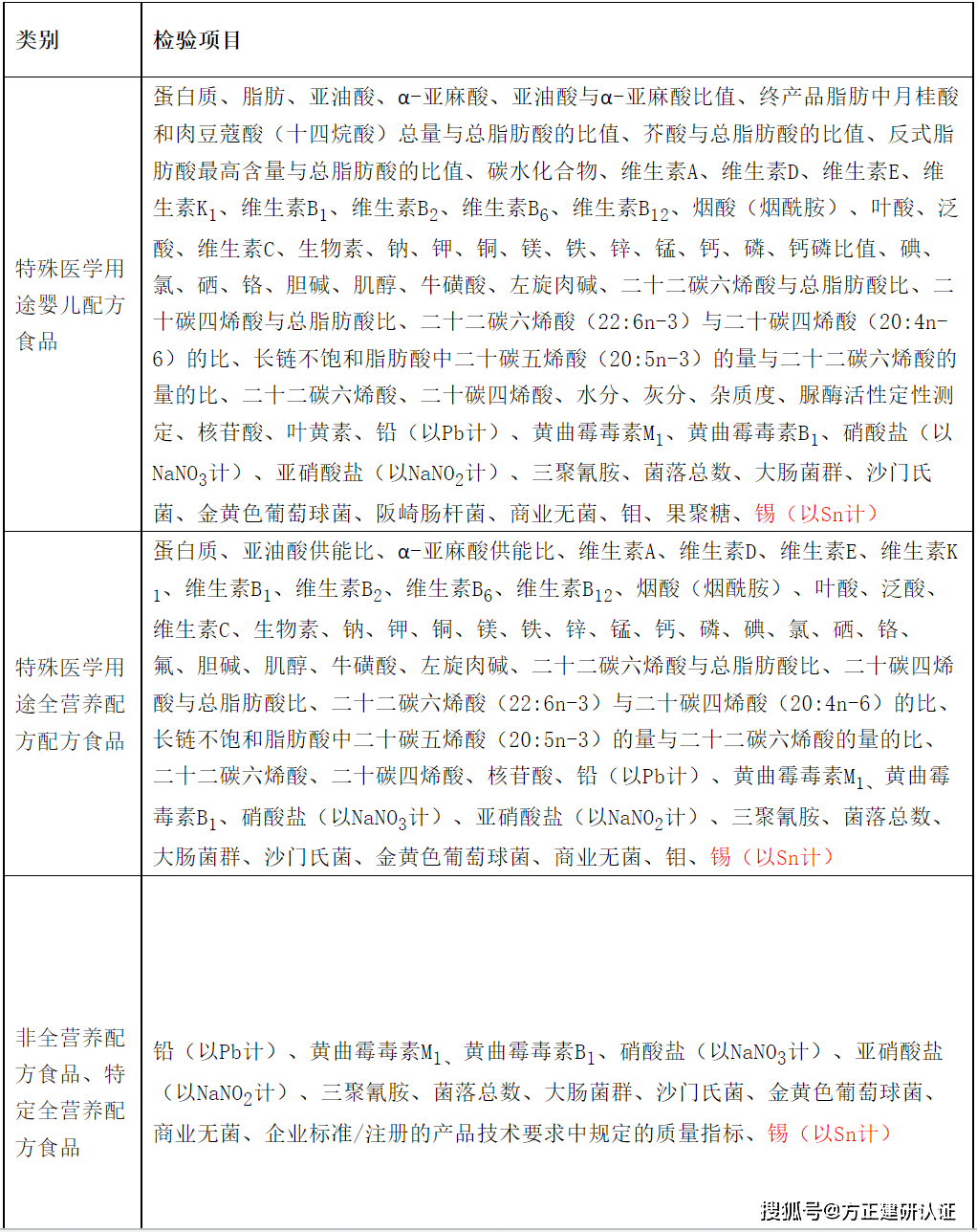 最新医学配方重塑自信，重燃生活激情