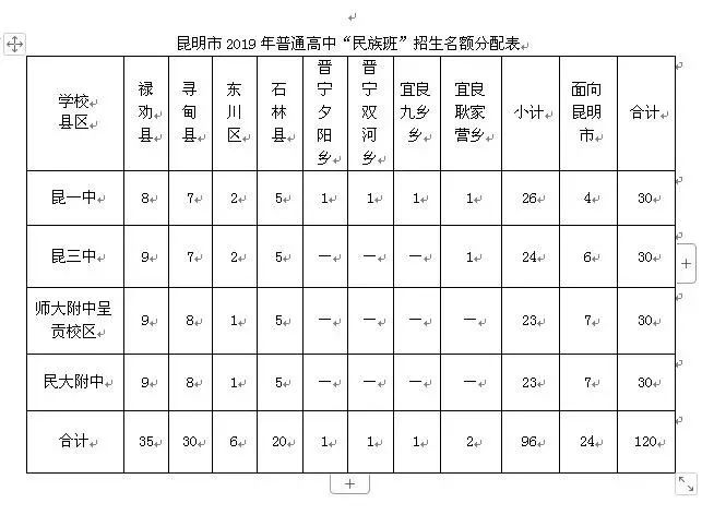 初普最新指南，详细步骤教你完成某项任务或学习某种技能的攻略