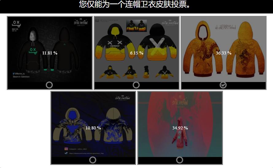PUBG最新皮肤观点论述与展示