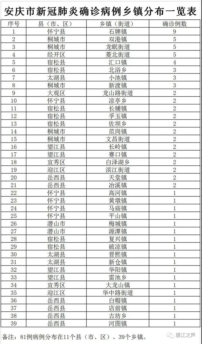 安庆最新疫情详细防控步骤指南及最新动态更新
