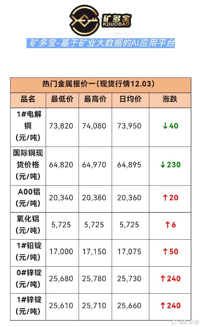 最新铝现货市场动态解析