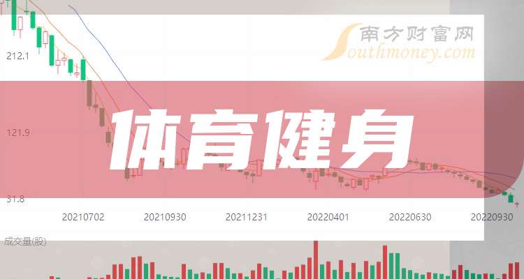 市场趋势下的投资热点，最新受益股解析