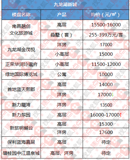 南昌最新菜价揭秘，新鲜蔬菜价格一览！