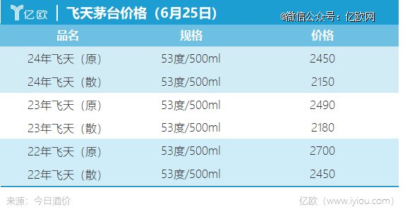 飞天最新价，学习、变化与自信的翅膀带你飞向成功之巅