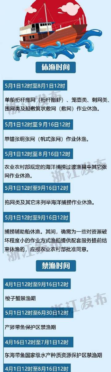 最新休渔时间揭秘,你准备好了吗?开启海洋保护之旅!
