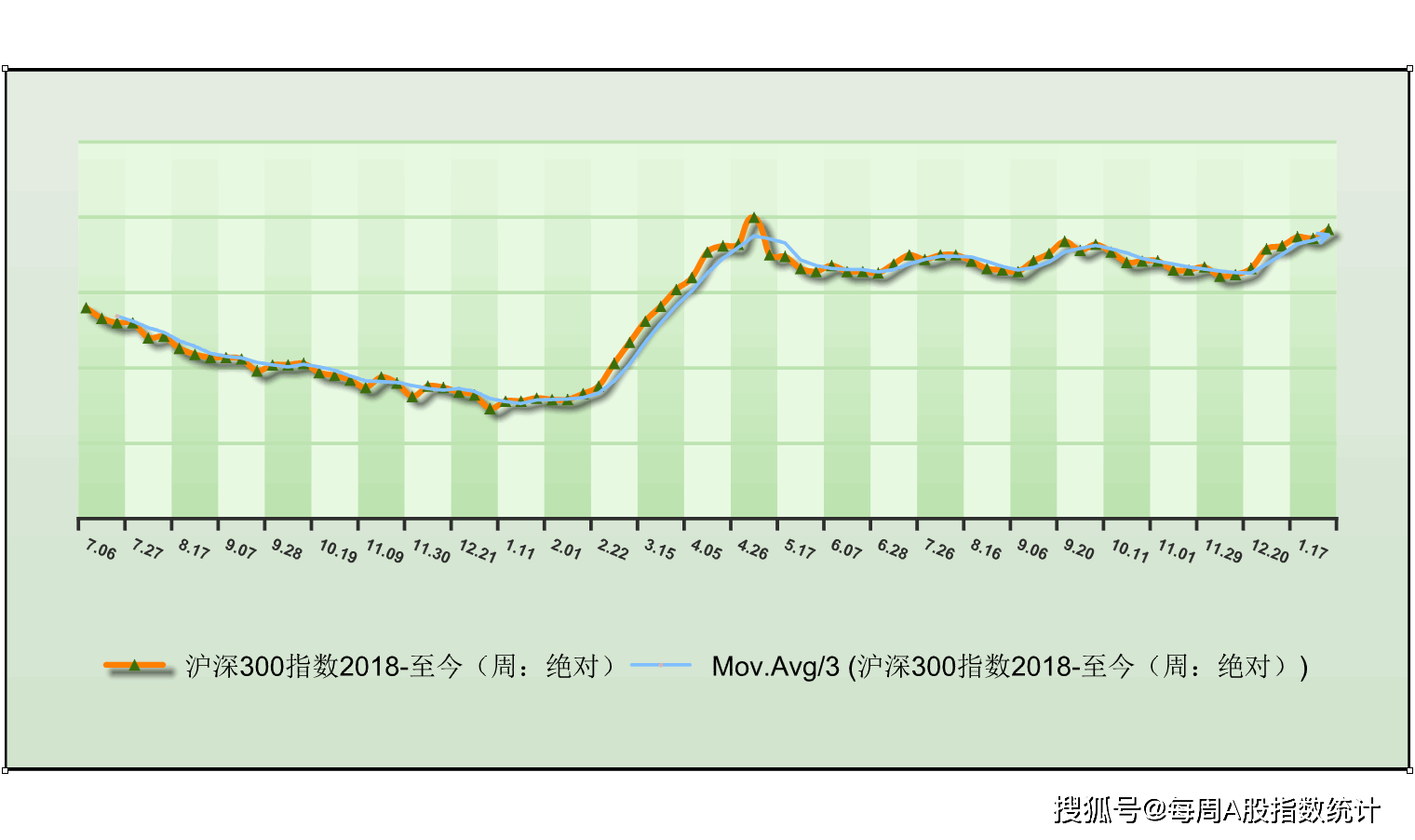 最新股票数据解析,洞悉市场趋势,精准把握投资机会