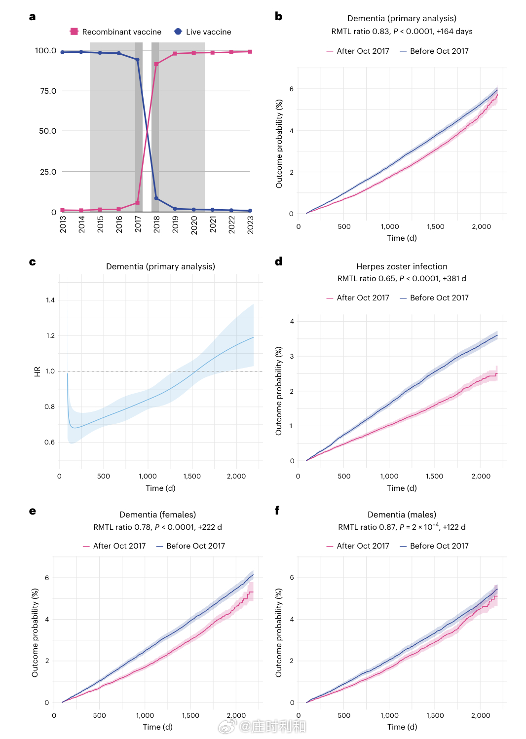 2024年生殖器疱疹攻克进展,统计信息解析说明_XAD50.358高效版