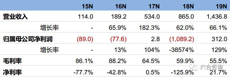 澳门六合免费资料查询,材料与化工_TZT50.965快速版
