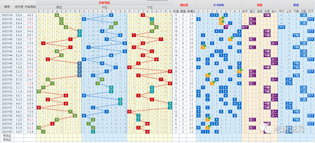 新澳门彩出号综合走势图看331斯,全方位数据解析表述_JXP50.656环保版
