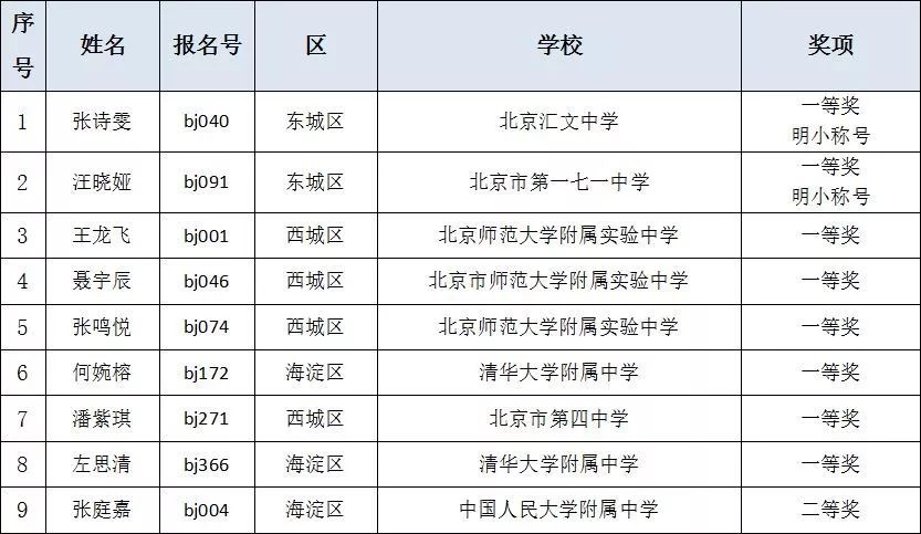 澳门一肖一特100精准,数据科学解析说明_PBO29.898明星版