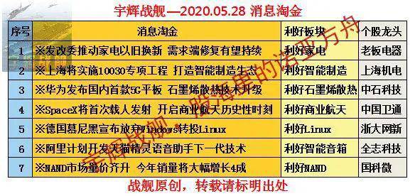 澳门一肖一特100精准,数据科学解析说明_PBO29.898明星版