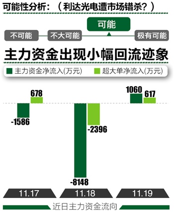利达光电辉煌历程,铸就行业标杆的最新消息