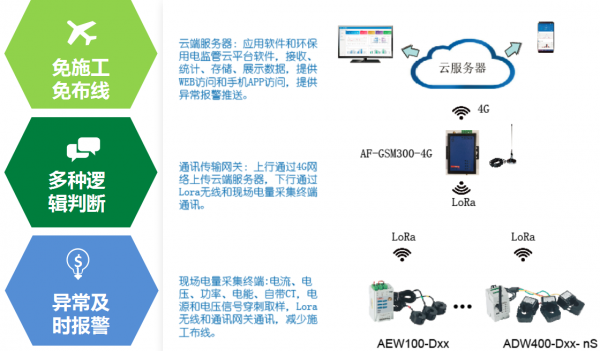 新奥天天彩资料更新,系统分析方案设计_XUN50.383环保版