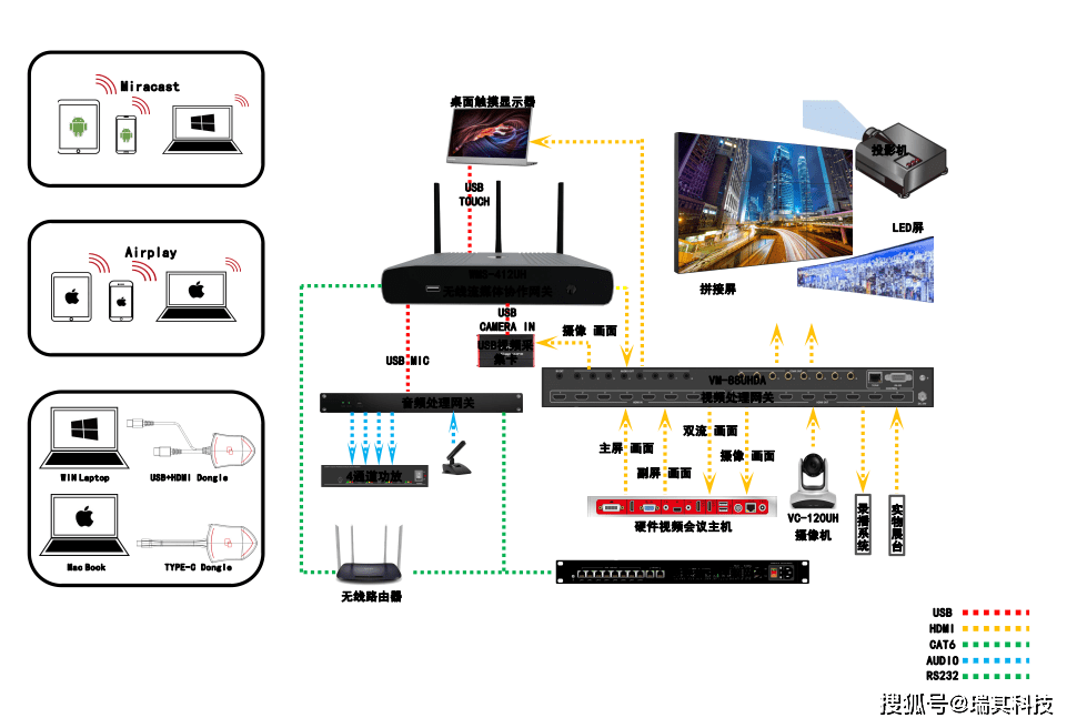 22324濠江论坛2024年,无线视频监控_JTZ50.812Phablet