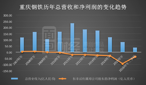 重钢裁员最新动态,大规模裁员传闻揭秘