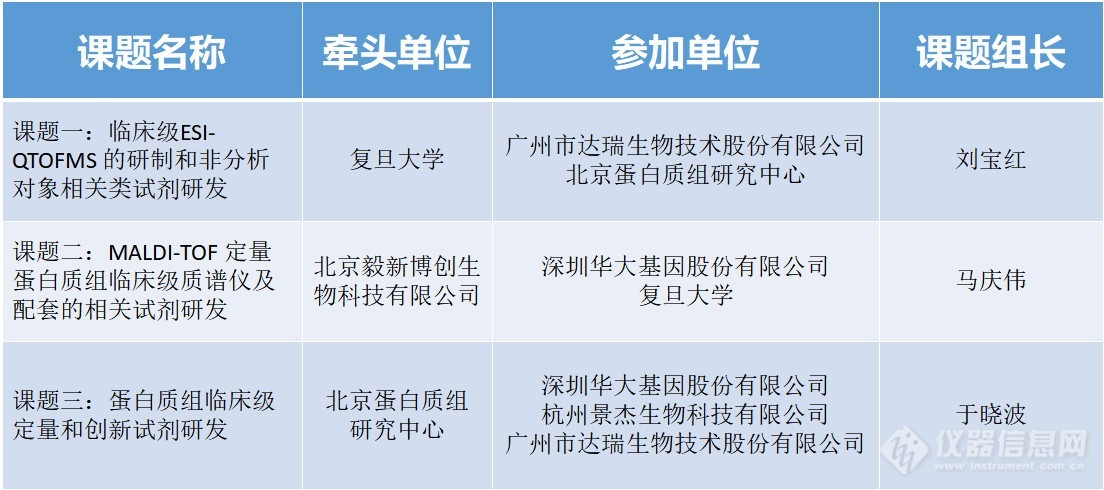 新澳精准资料免费提供510期,临床医学_KYX29.154便签版