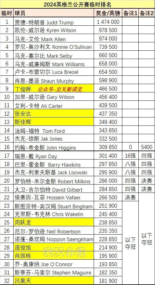 新澳开奖记录今天结果查询表,多元化诊断解决_FSL29.405活动版
