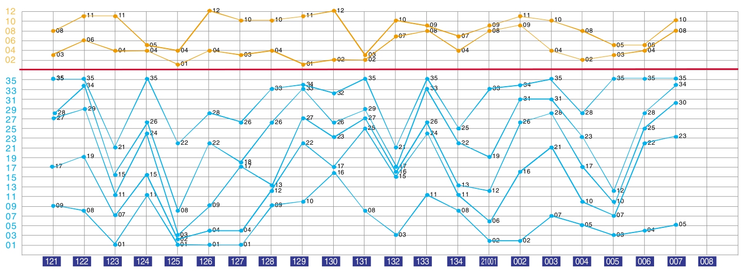 澳门彩历史开奖结果走势图,全面性解释说明_XGB50.828妹妹版